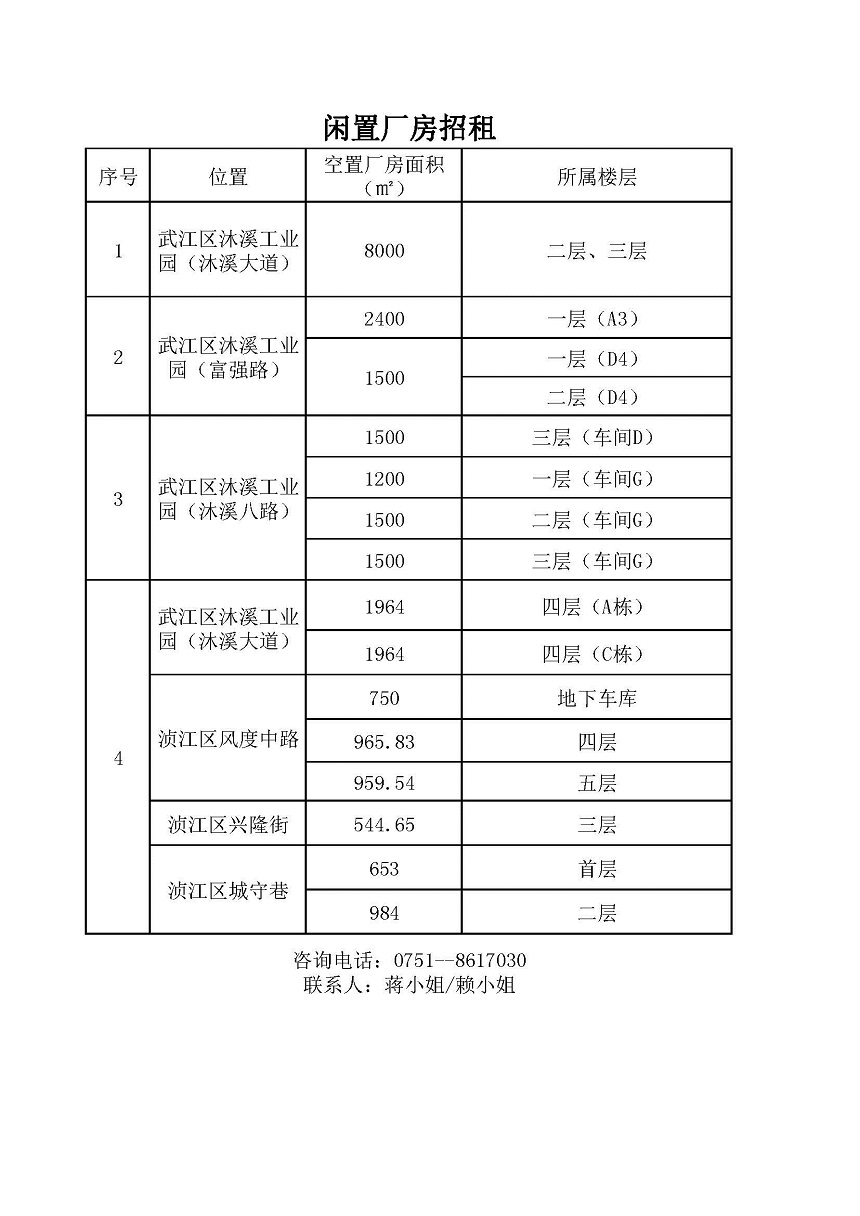 (中心網頁)閑置廠房表.jpg