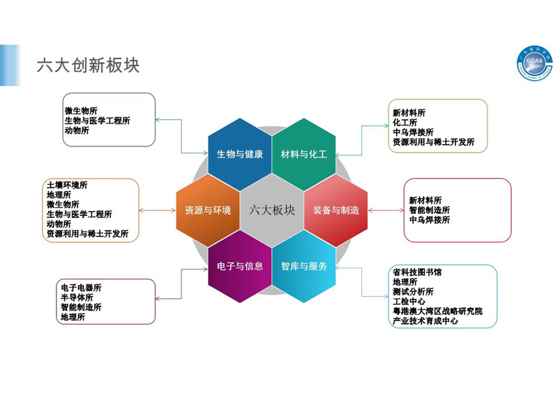 廣東省科學院簡介2.29(1)(2)_04.jpg