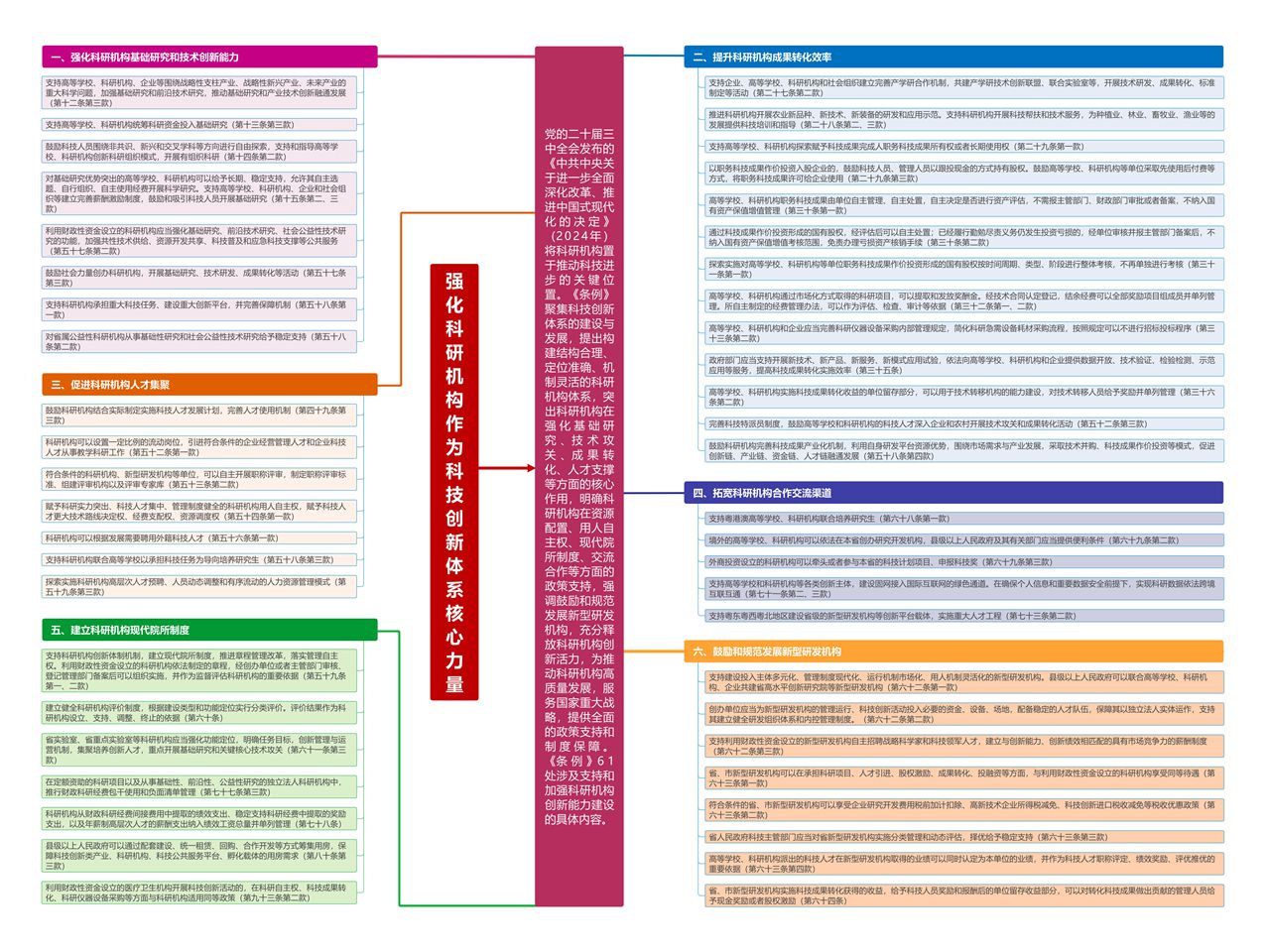 4.《廣東省科技創新條例》科研機構篇.jpg