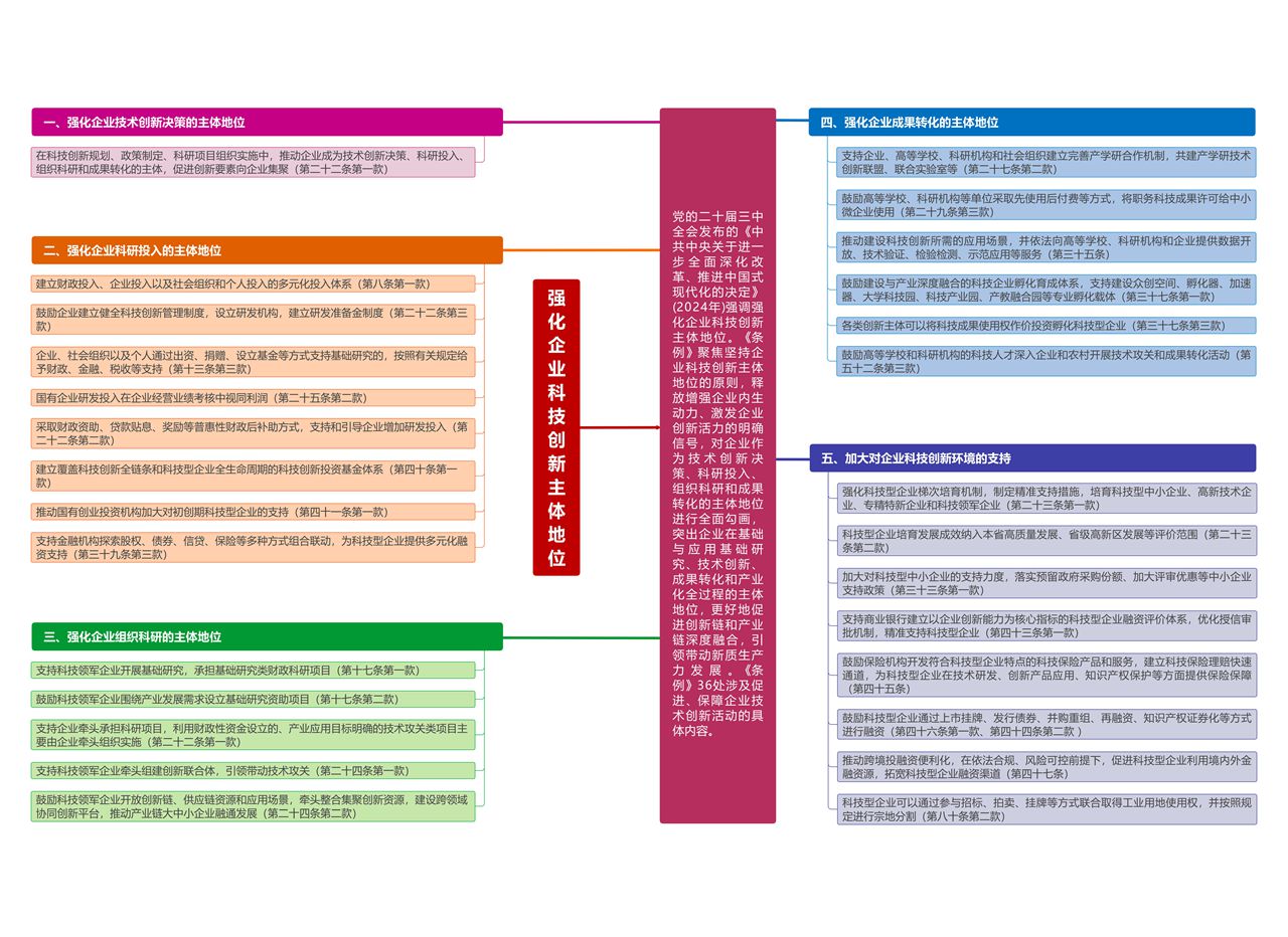 1.《廣東省科技創(chuàng)新條例》企業(yè)篇.jpg